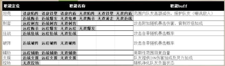 白嫖党月卡党零基础新人攻略截图