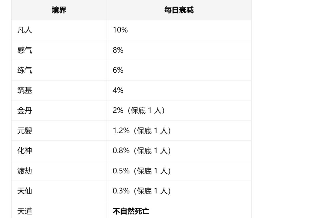 新手攻略 2