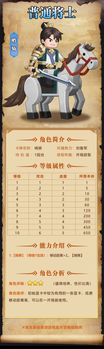 【奇兵群雄传】| 哨骑