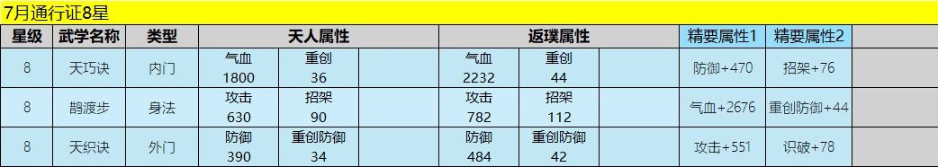 把身法剑心法改了吧 2