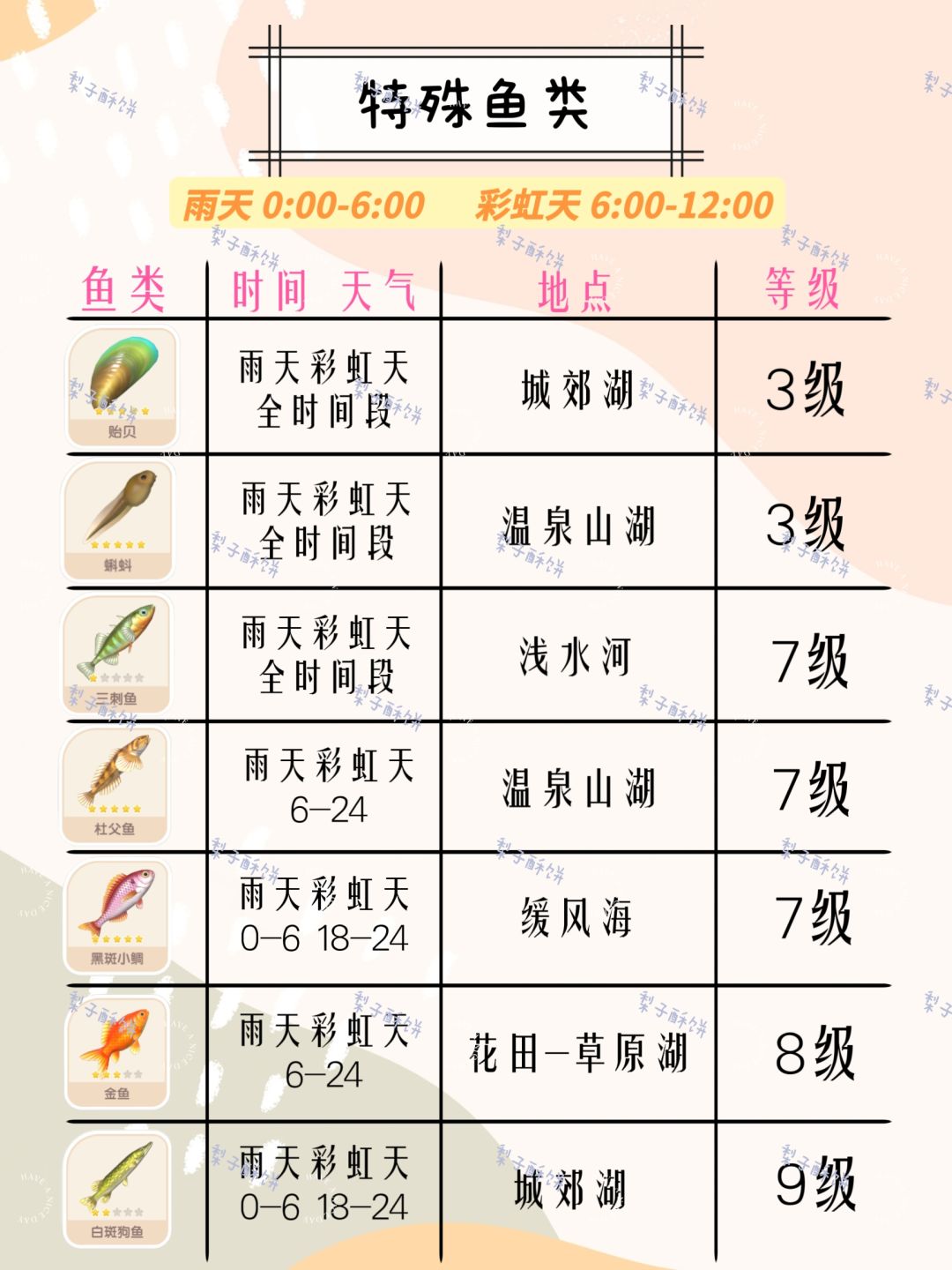 心动小镇明日特殊天气预告! 2