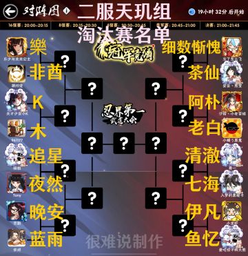 【二服】第十八届天玑组武道会16强淘汰赛名单（回复心仪冠军抽取勾玉奖励）（已开奖）