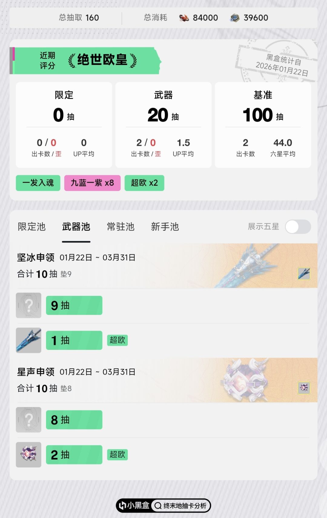1.5平均up 1