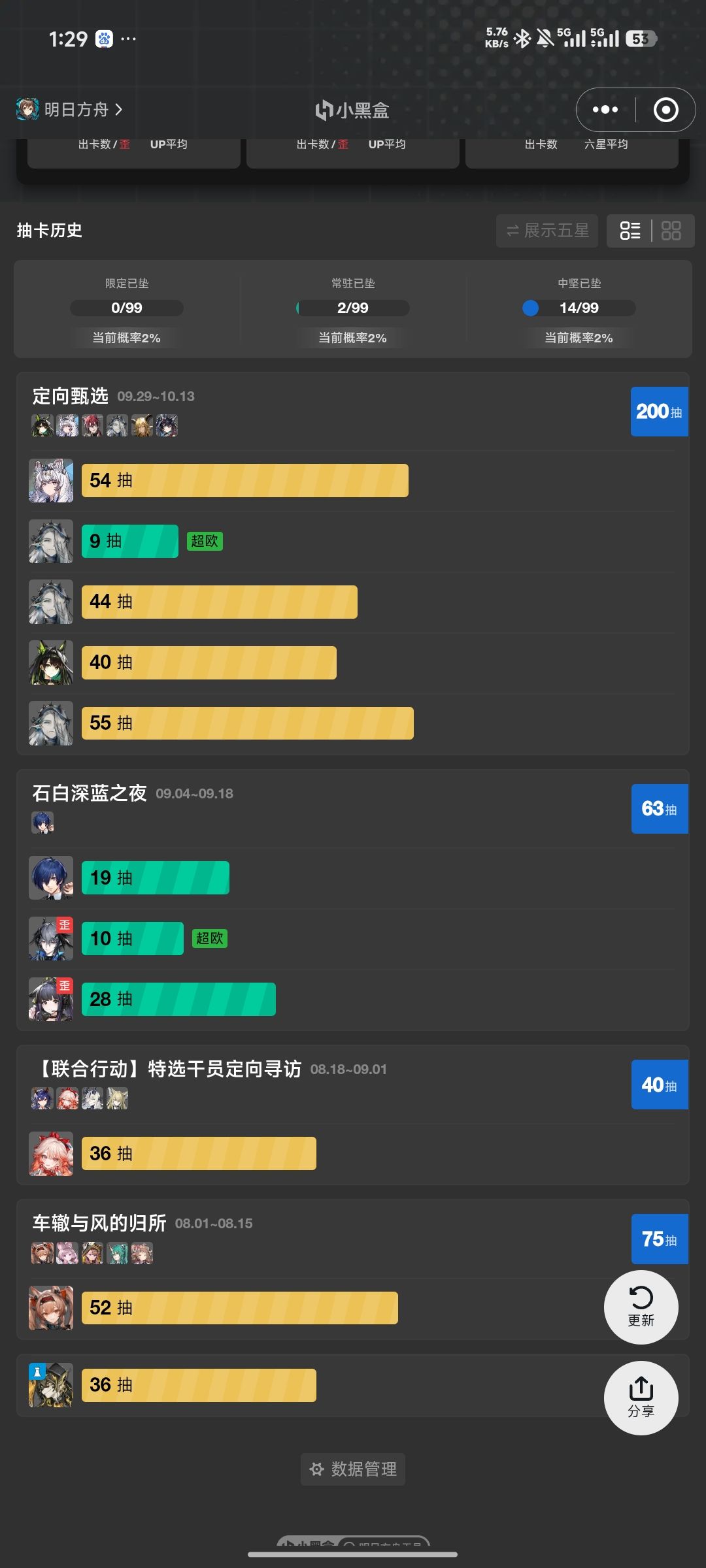 我的半周年已经结束了 1
