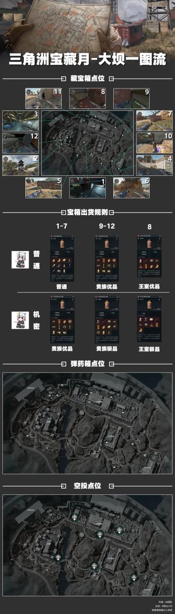 藏宝图一图流攻略，我是小小搬运工