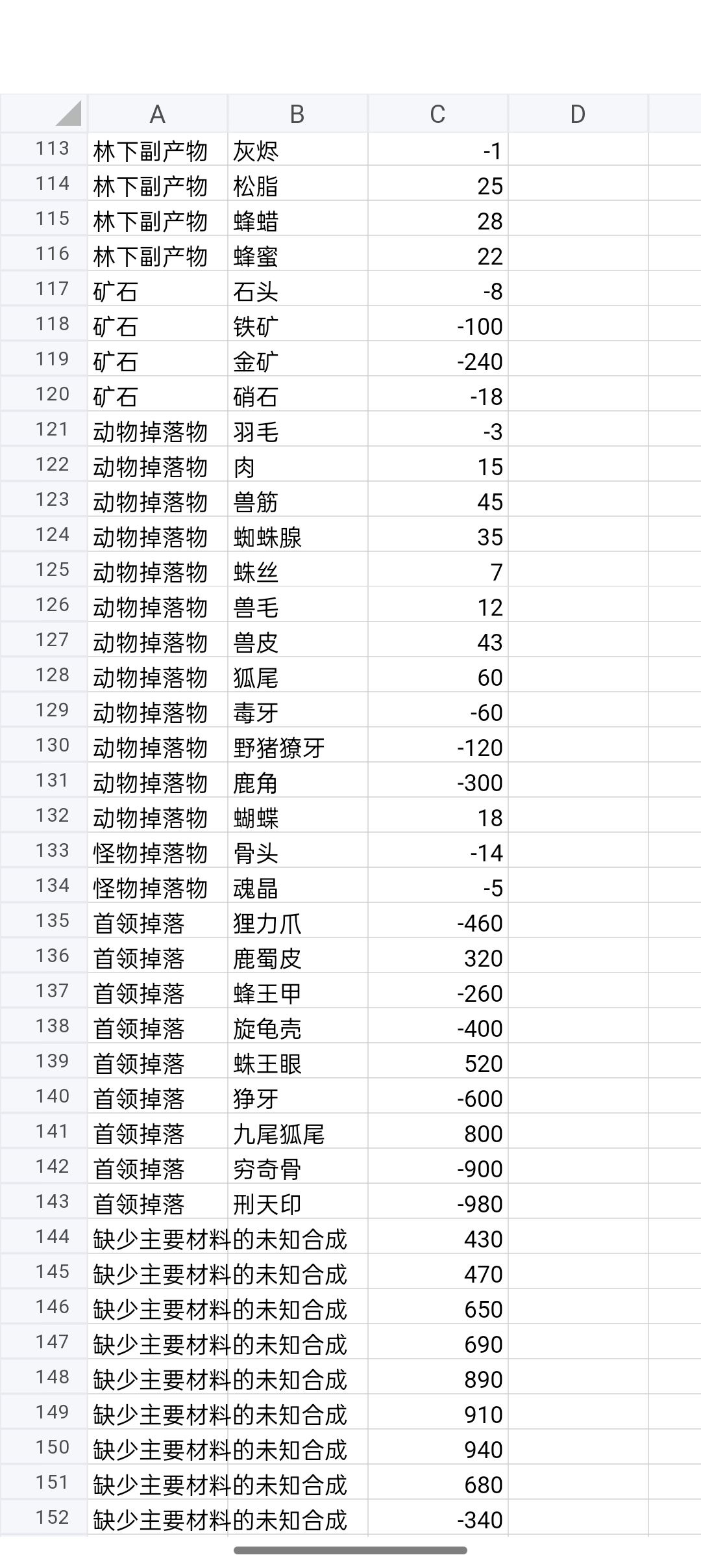 萌新贴 4