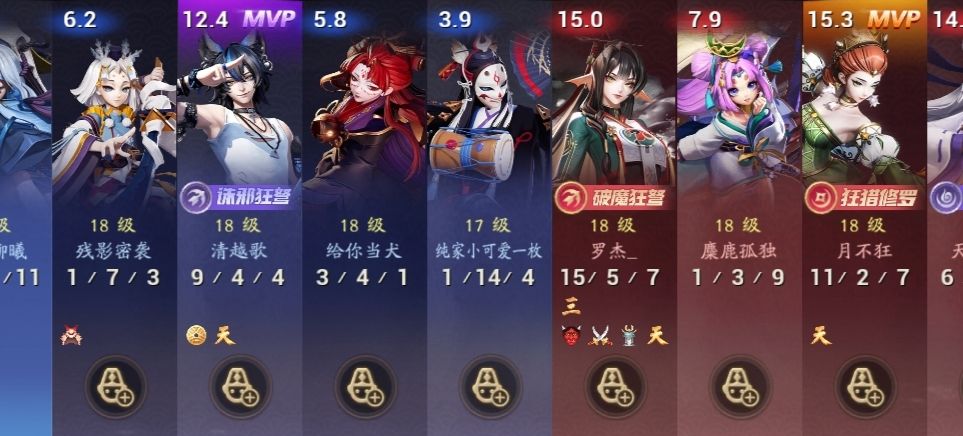 太棒了，我的朋友 你才是真正的( ) 2