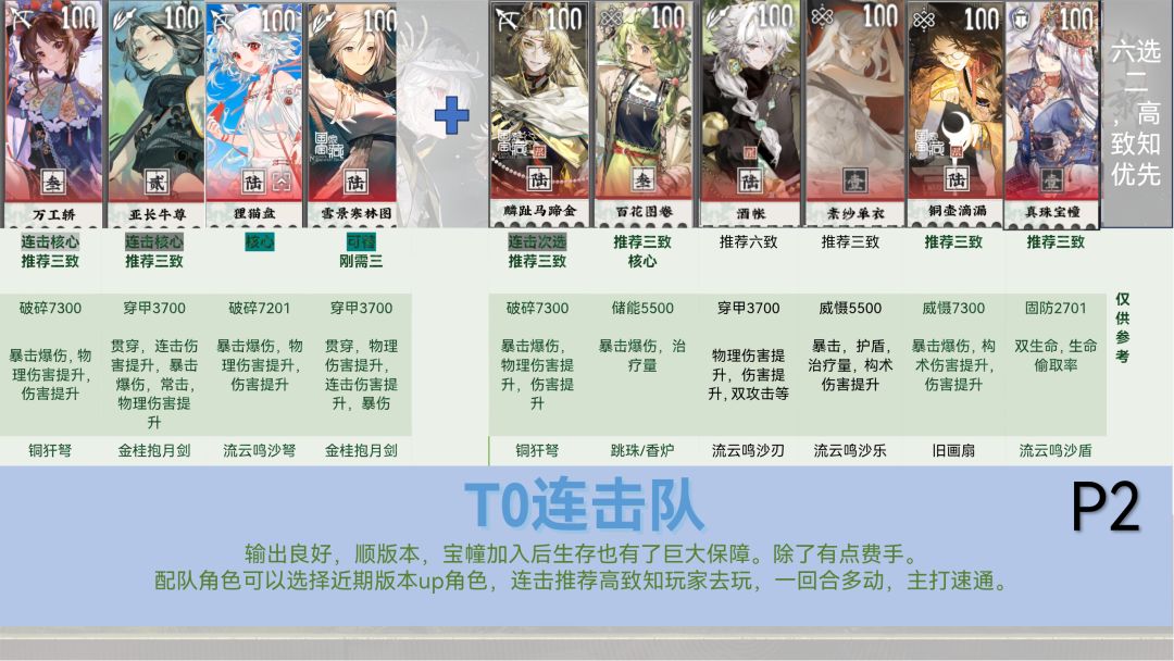 2.2上配队攻略(超详细版)PLUS 2