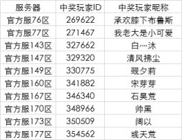 【为全服三清自由季助威，赢幸运零食大礼包】活动开奖