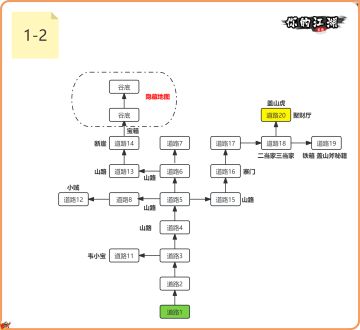 新手三月过主线1-2隐藏拿奶妈