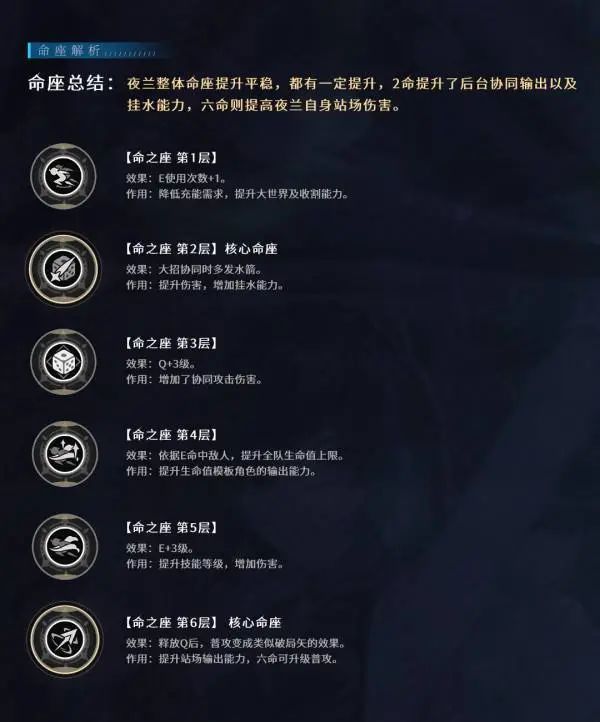 【V4.8攻略】夜天后如今如何? 夜兰解析 3