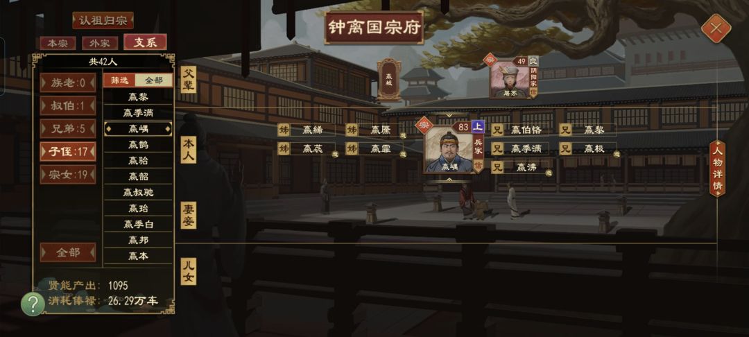 王室宗亲人才济济 2