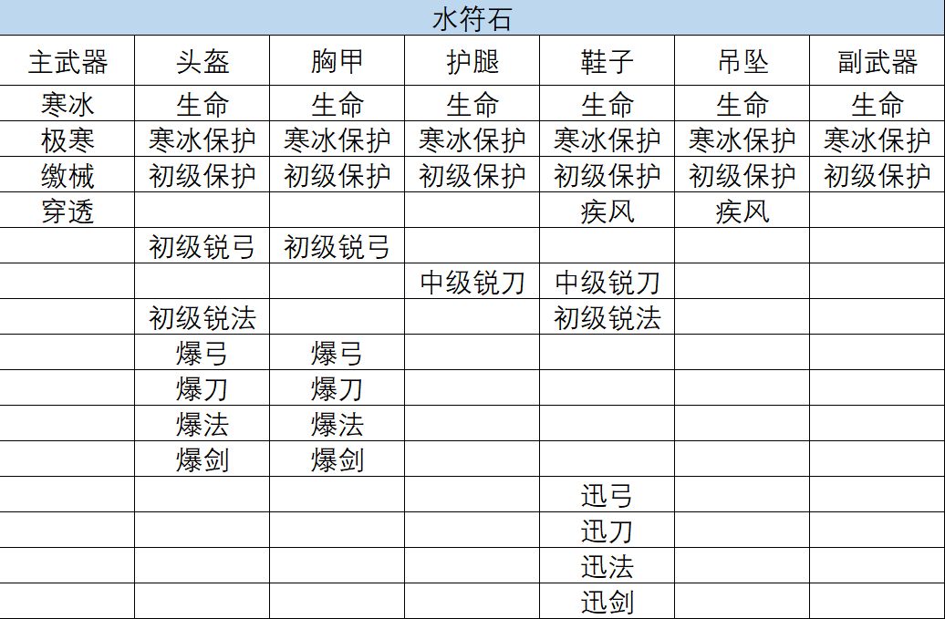 【一款不一样的沙盒游戏】创造世界附魔攻略 3