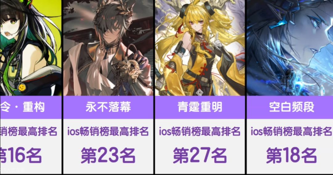 明日方舟真言卡池流水出炉!获今年普池第二! 3