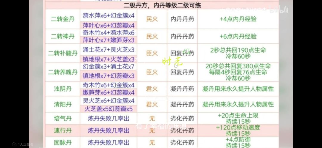 肝隐隐作痛 2