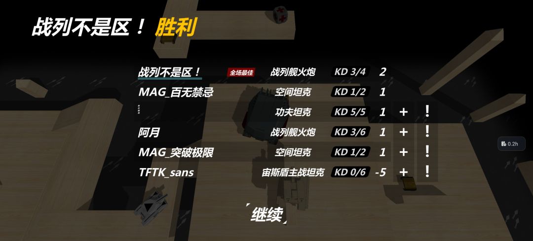 没有高手(灭蛆剂)我就可以在斗兽场争第一! 4