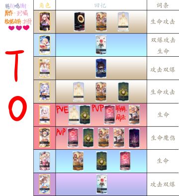 带回忆的官服乐姬梯度榜，请指挥查收～