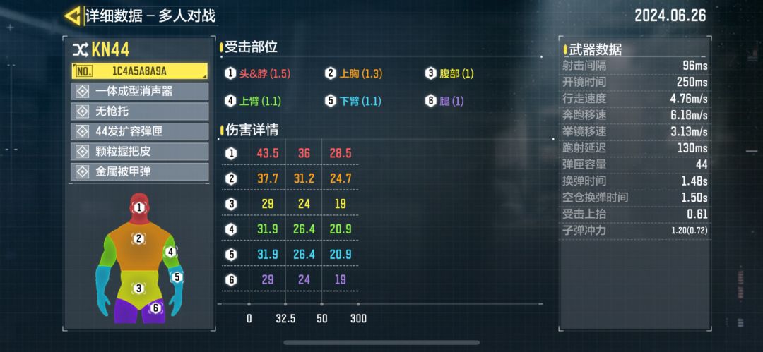 本来看到kn44大加强后蛮开心的 1