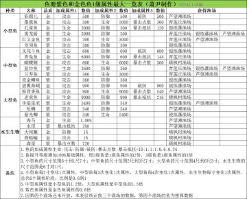 渔场的鱼属性加成一览表