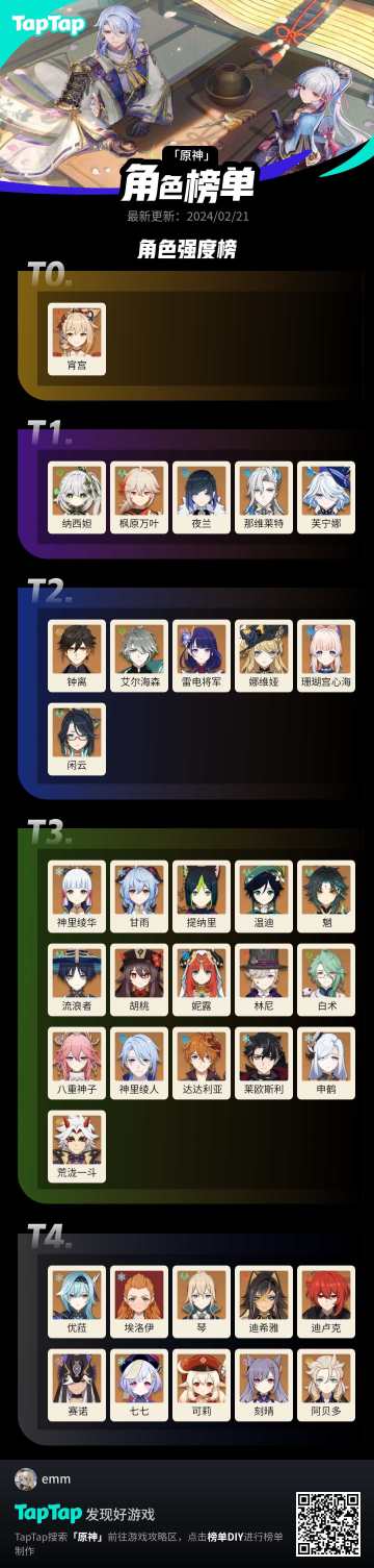 原神最新强度榜