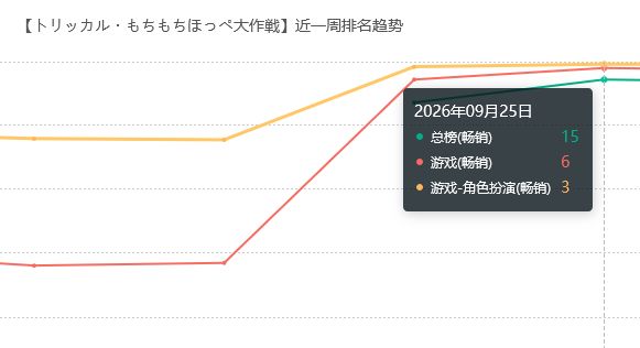 嘟嘟脸外服周年夯爆!流水惊人 2