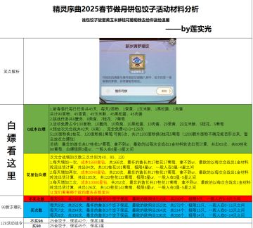 （已退坑）包饺子活动材料简单分析