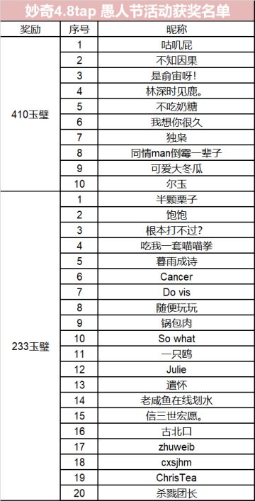 妙奇星球“鱼人节”分享会（内含福利）~