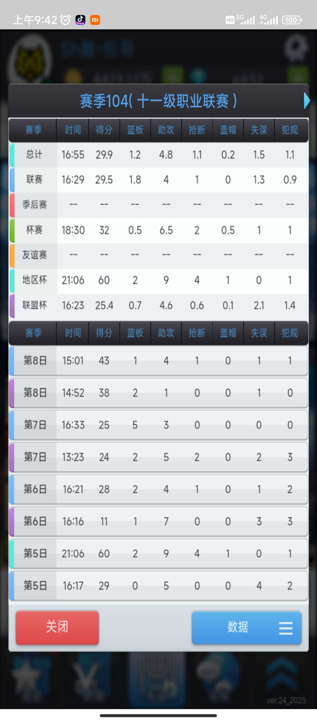 23岁的他已经是11联主力,队内得分第一大腿 2