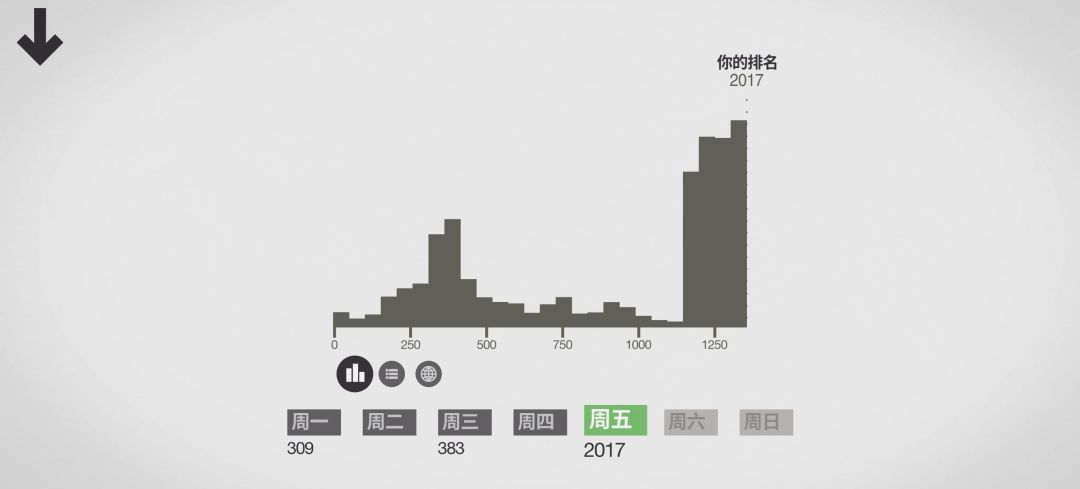 终于有了我的排名 2