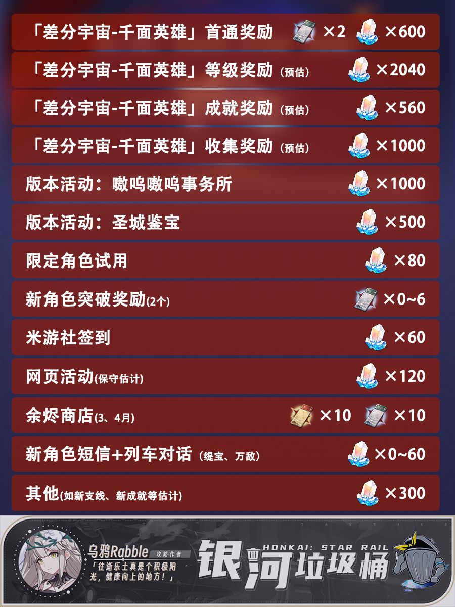 【V3.0攻略】3.1可获取星琼、补给票统计 3