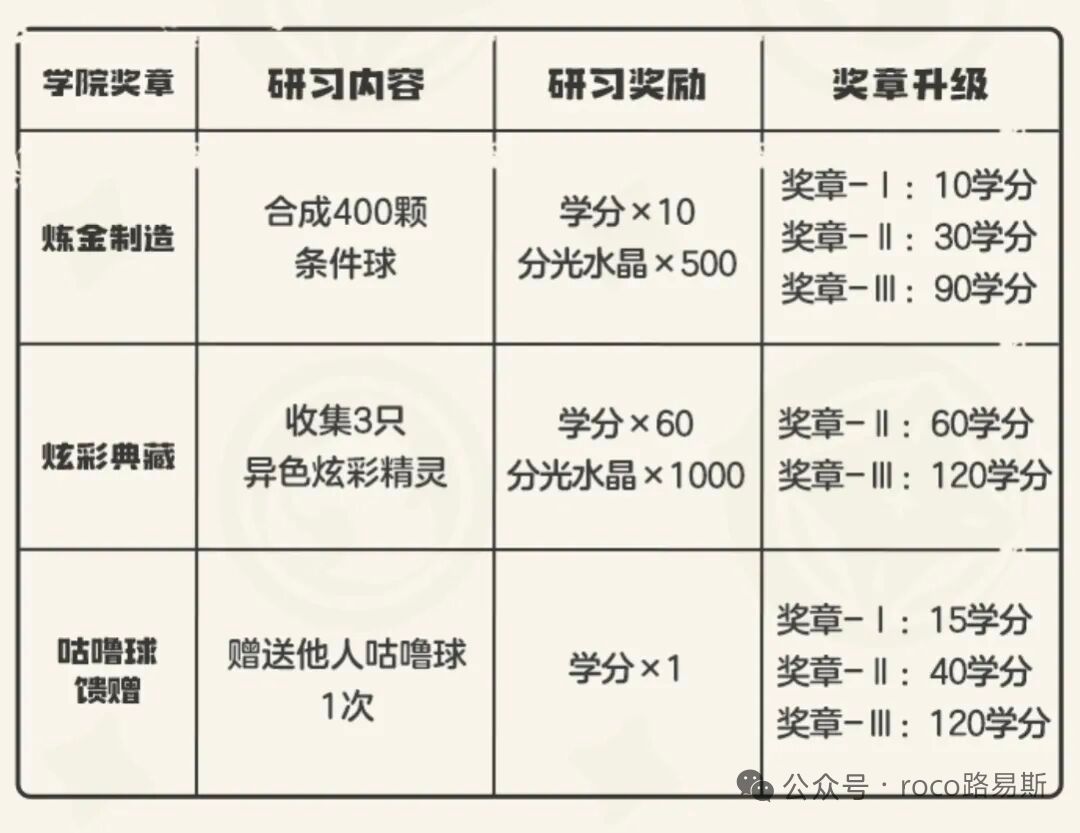 精灵学院小洛克一枚 3