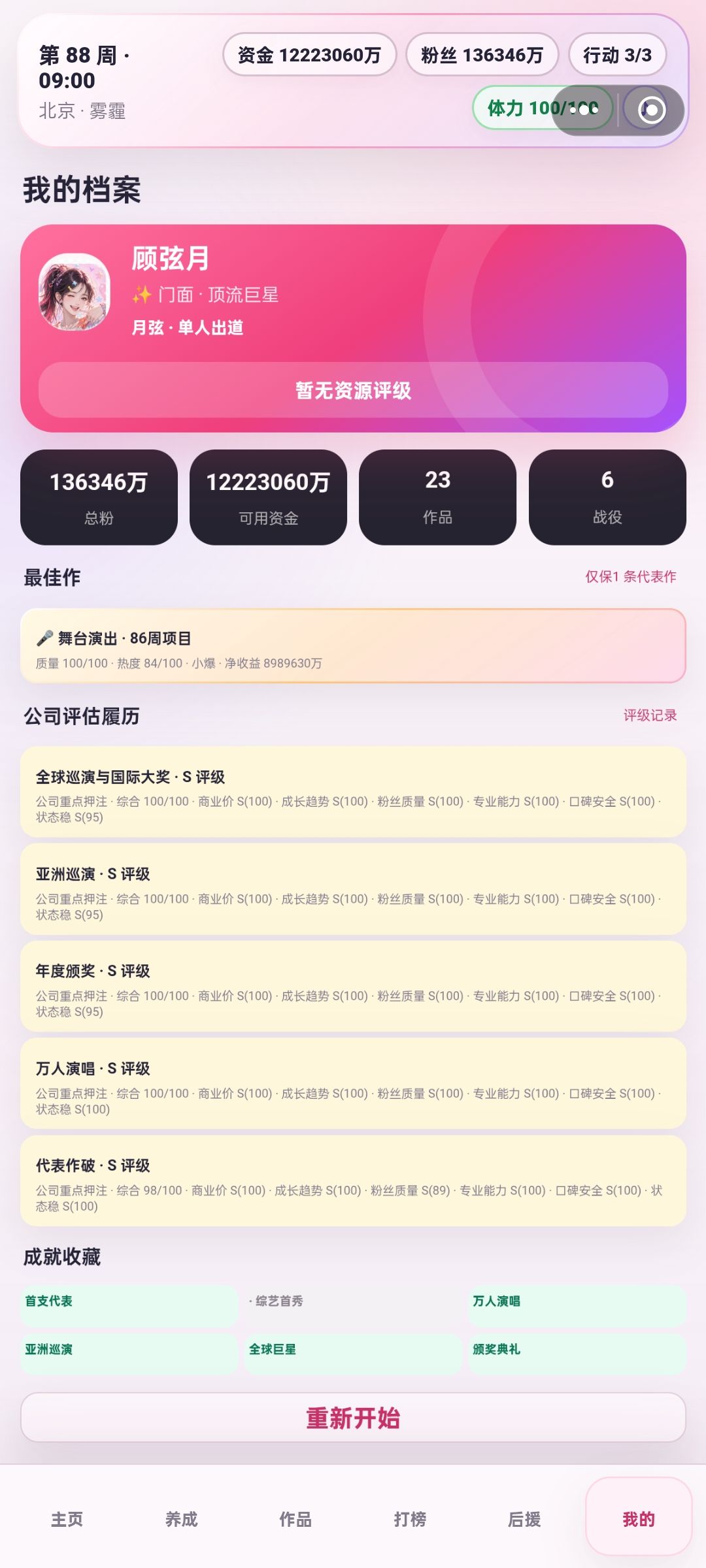 想当演员结果变成了舞担 ⦁֊⦁꧞ 2