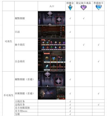 《辉烬》萌新攻略：抽卡资源获取一览