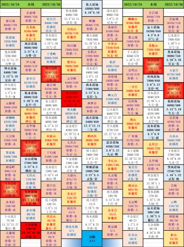 混沌海5张地图完整版