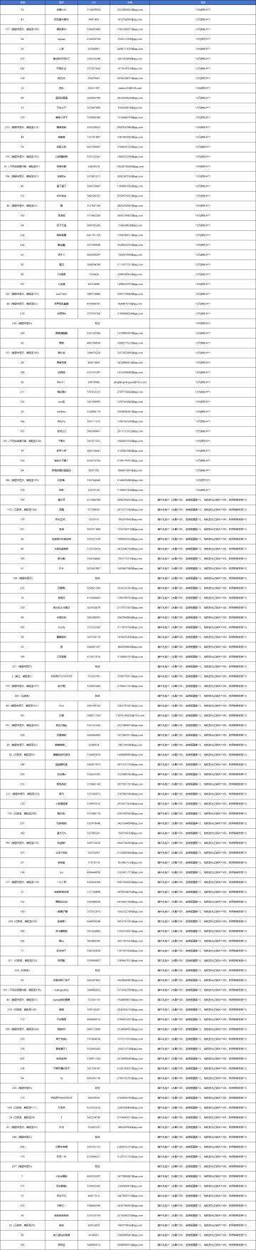 【已开奖】端午节赛舟之旅，快来组建你的饼干龙舟队吧！
