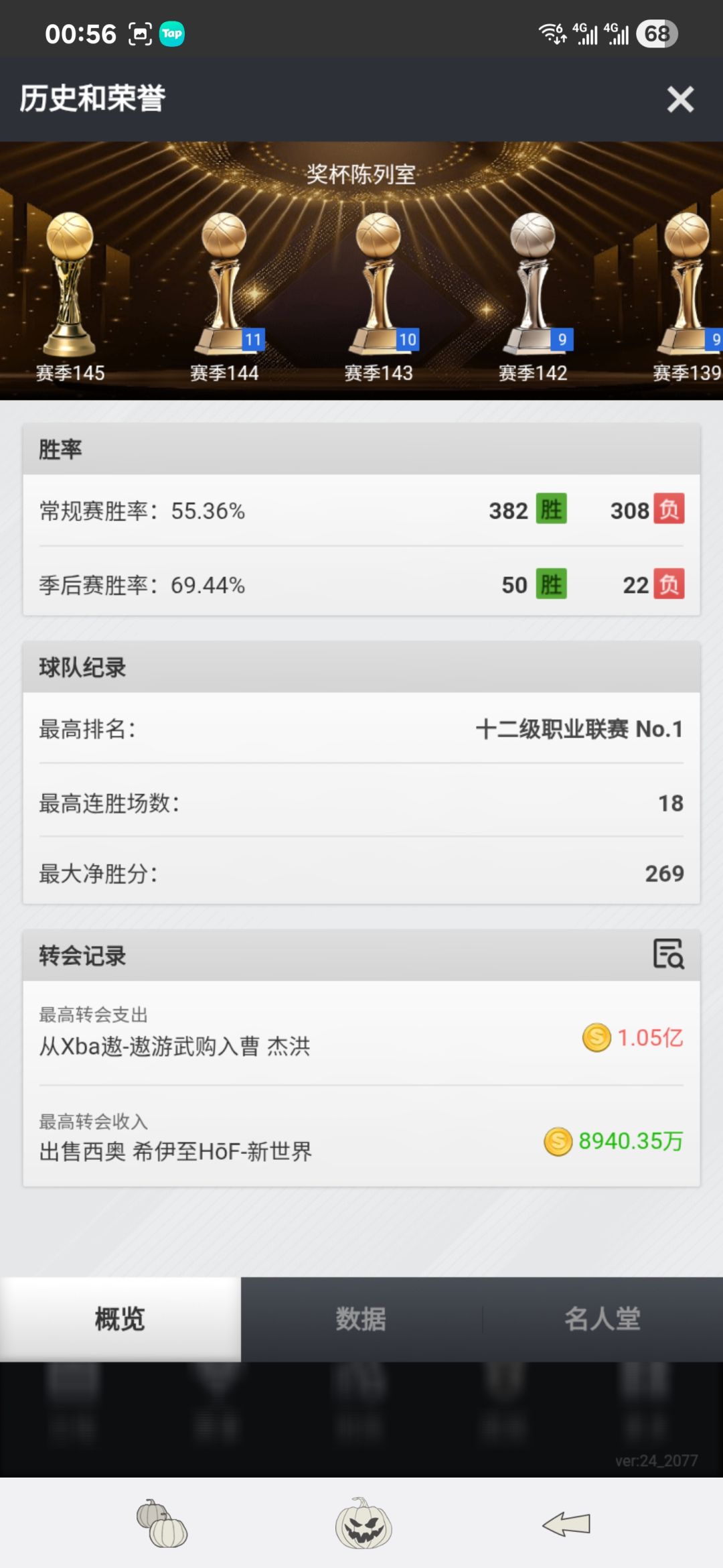 回归后的第6个赛季。 1
