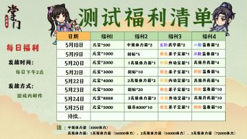 禀告掌门！第八日福利已发放~掌门请注意查收福利邮件哦~
测试时间延长，具体结束时间将在确定后另行通知各位掌门，测试期间会持续发放福利🎁🎁，感谢各位掌门的参与和支持！