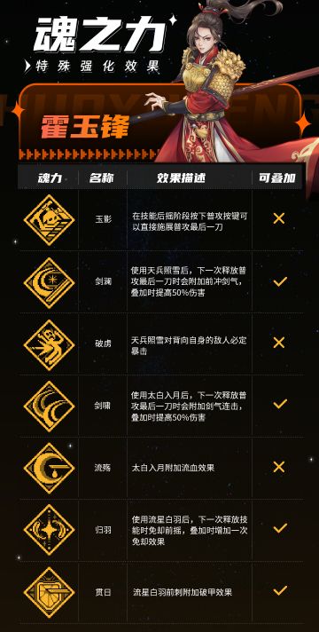 玉锋被动的倍率加成