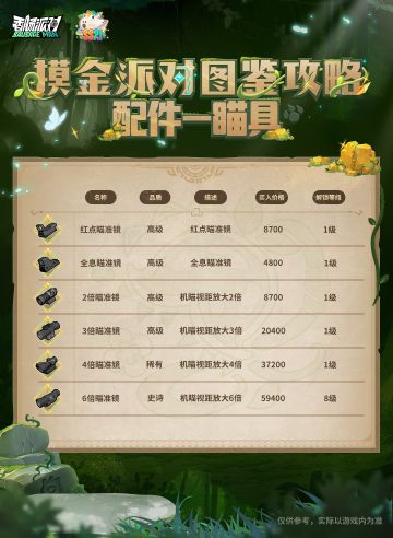 【摸金派对图鉴攻略】配件-瞄具