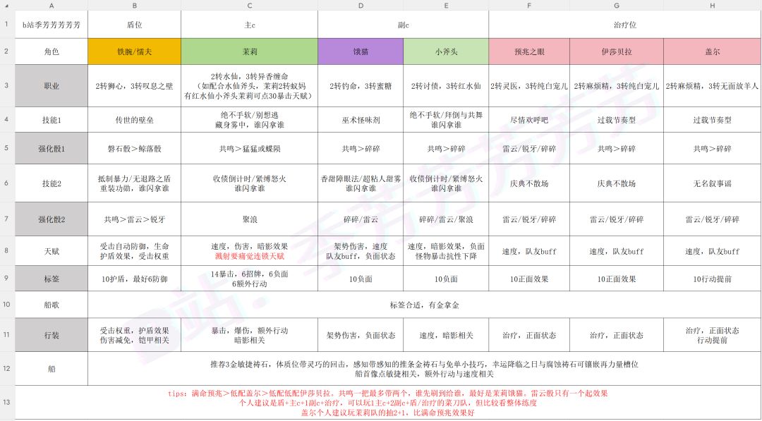 49级,就这小垃圾水仙茉莉过了深渊3 4