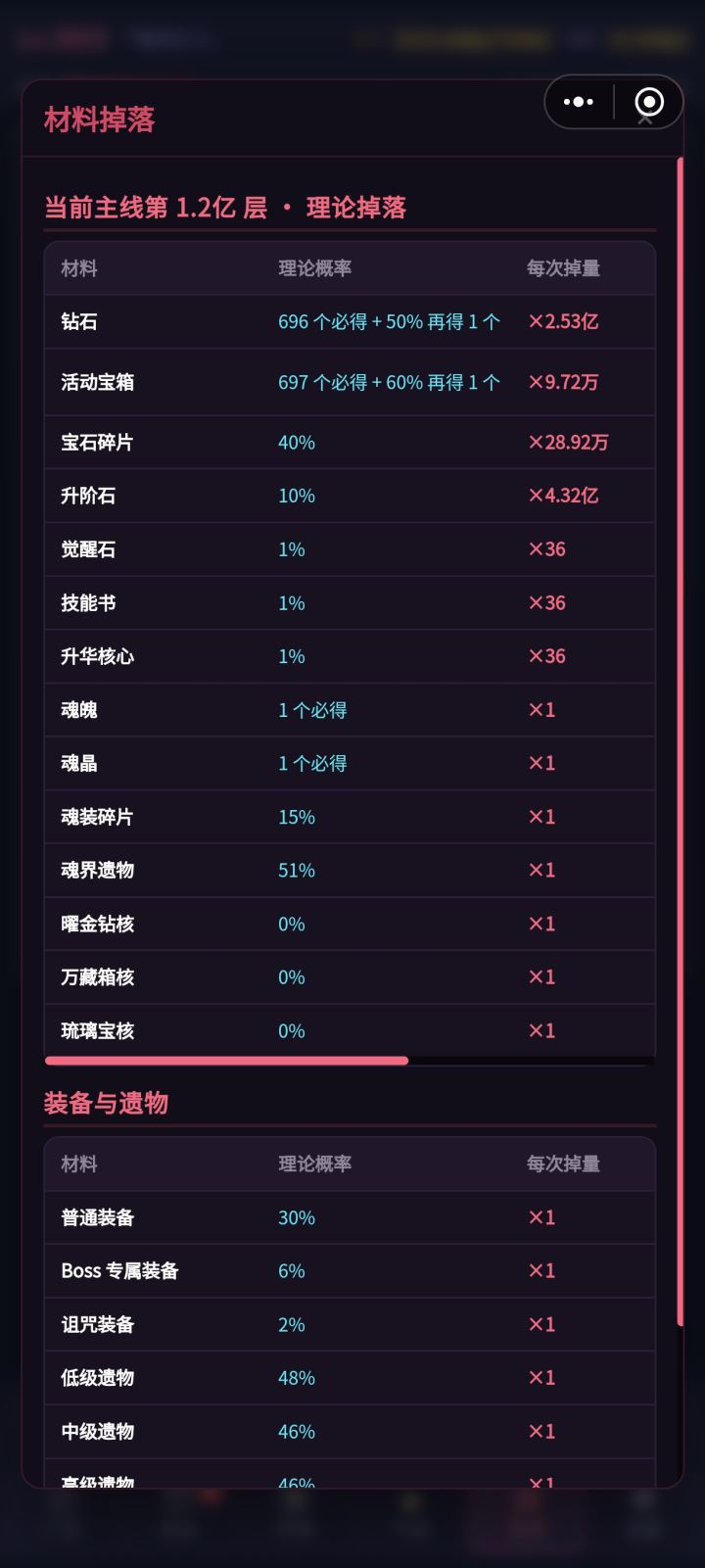 破亿层了截图