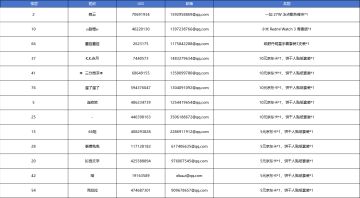 【已开奖】向着全新主线剧情出发！晒晒你的新关卡进度～