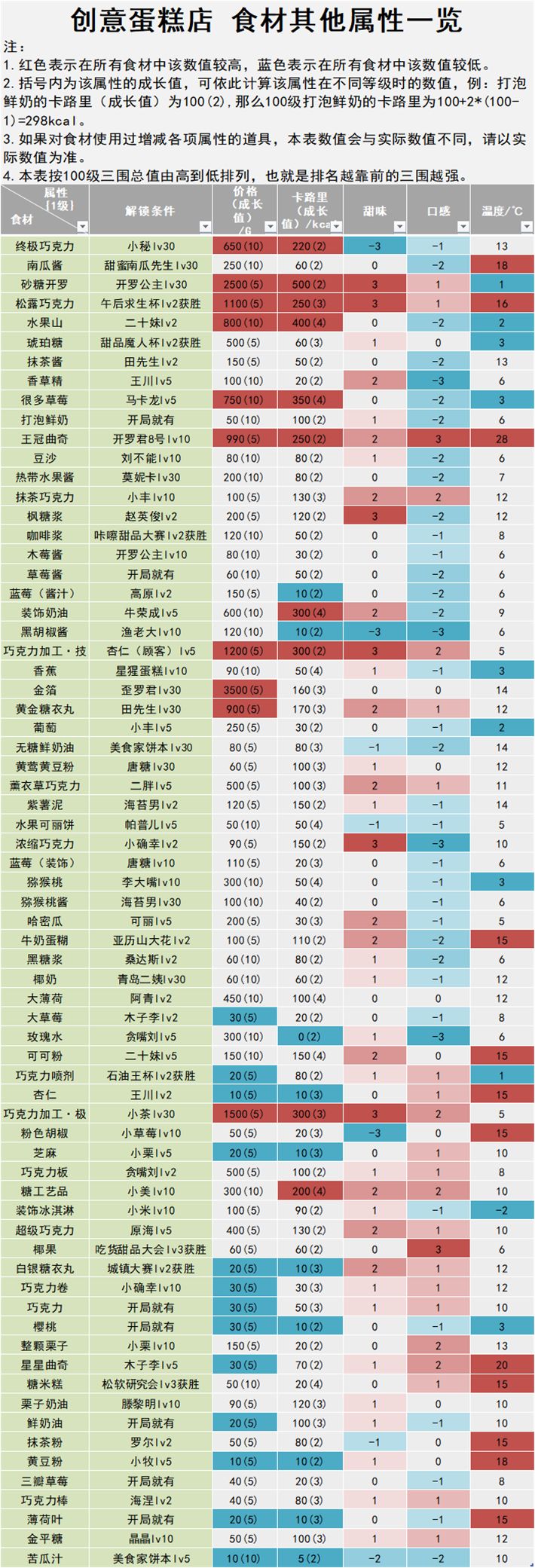 留档，想删了截图