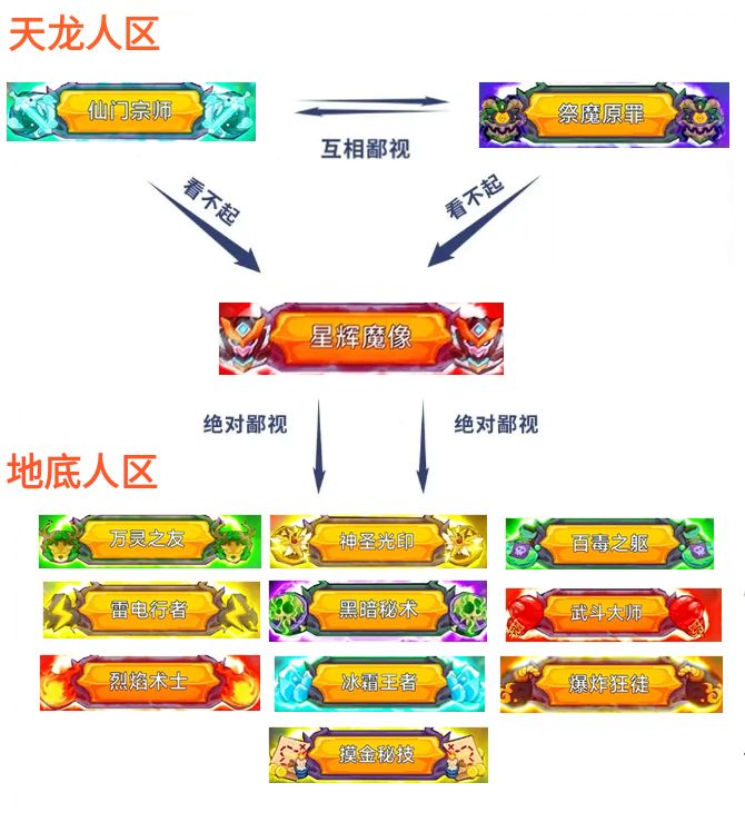 见习猎魔团-天龙人内斗截图