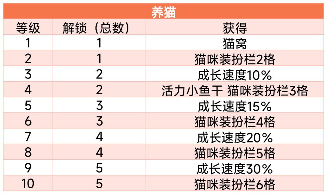 第二弹-园艺 养猫 沙雕爱好解读 2