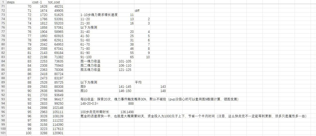 奈何桥和魂力收益推测 1