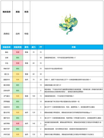 【赛尔号-启航】2024年6月5日新增精灵