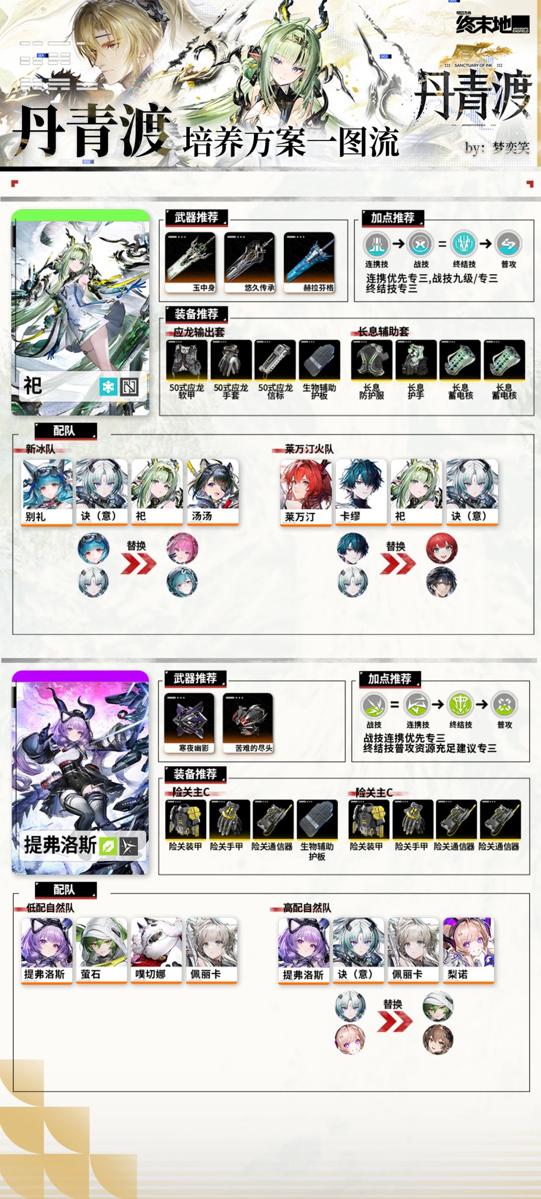 【丹青渡】全角色养成方案 2