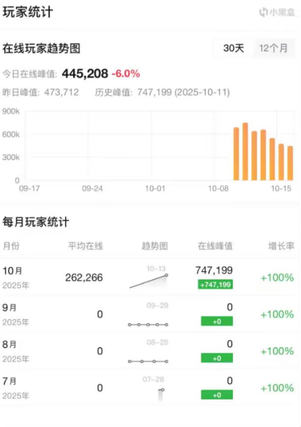 不懂就问,这个统计是不是不太准 1