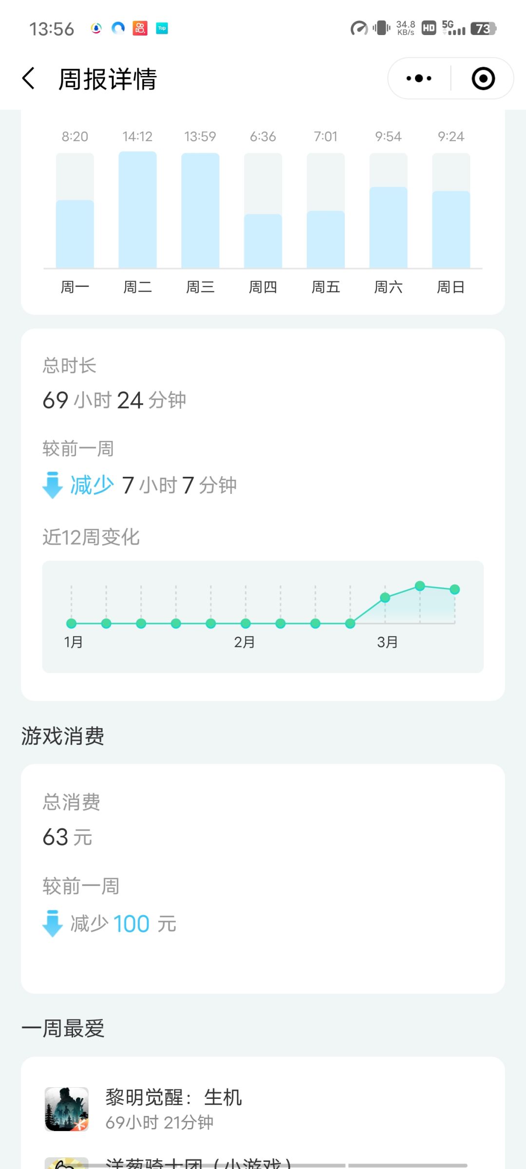自己当了回自己的家长,平均每周在线时长62个小时 2
